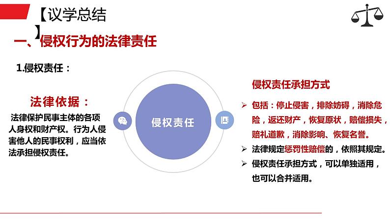 4.1权利保障 于法有据 课件-2022-2023学年高中政治统编版选择性必修二法律与生活07