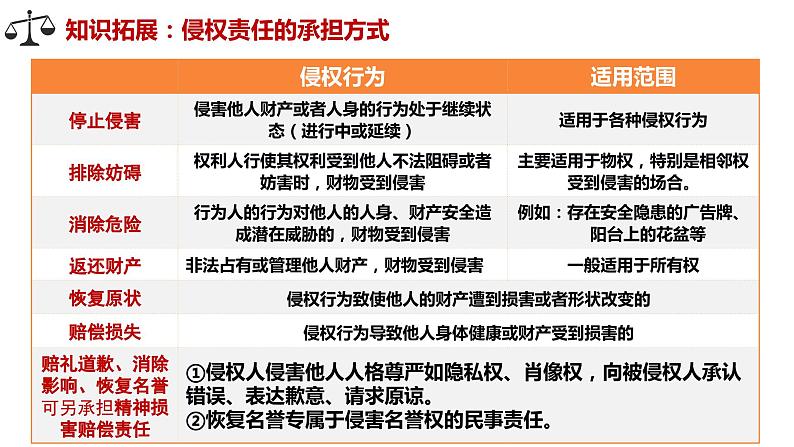 4.1权利保障 于法有据 课件-2022-2023学年高中政治统编版选择性必修二法律与生活08