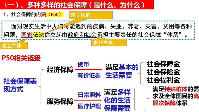 4.2我国的社会保障课件-2023-2024学年高中政治统编版必修二经济与社会 (1)第3页