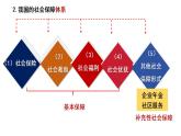 4.2我国的社会保障课件-2023-2024学年高中政治统编版必修二经济与社会 (1)
