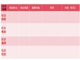 4.2我国的社会保障课件-2023-2024学年高中政治统编版必修二经济与社会 (1)