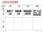 3.1 贯彻新发展理念 课件-2023-2024学年高中政治统编版必修二经济与社会