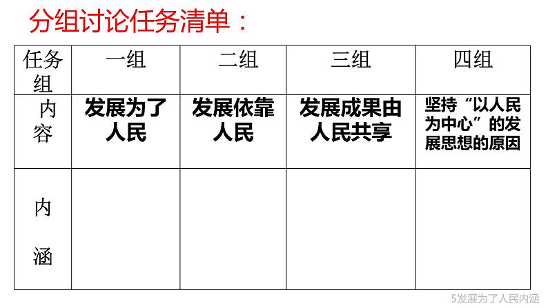 3.1 贯彻新发展理念 课件-2023-2024学年高中政治统编版必修二经济与社会第4页