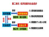 3.1贯彻新发展理念课件-2023-2024学年高中政治统编版必修二经济与社会