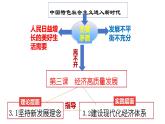 3.1贯彻新发展理念课件-2023-2024学年高中政治统编版必修二经济与社会