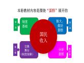 高中政治必修2经济与社会（最新教材）4.1 我国的个人收入分配课件