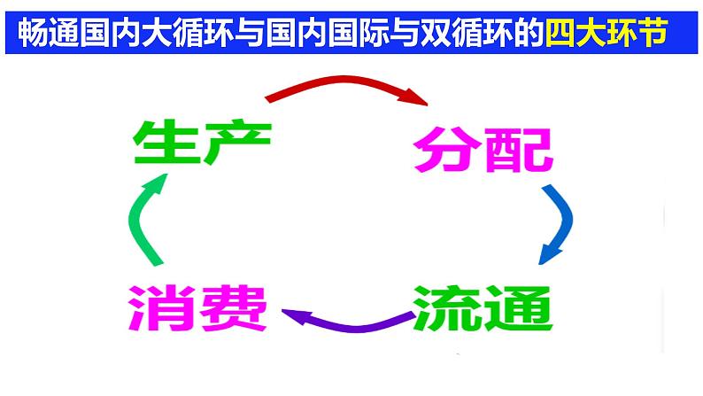 高中政治必修2经济与社会（最新教材）4.1 我国的个人收入分配课件06