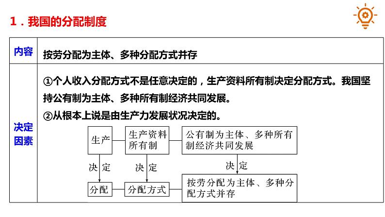 高中政治必修2经济与社会（最新教材）4.1 我国的个人收入分配课件08