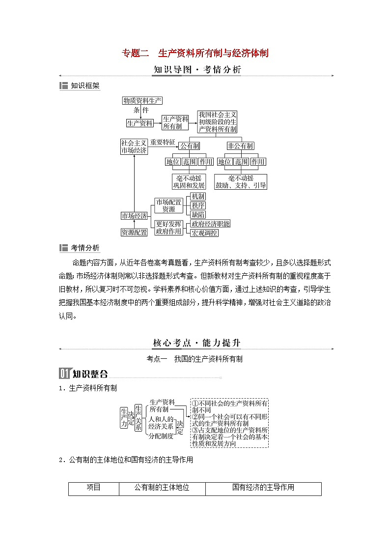 2024届高考政治二轮专题复习与测试必修部分专题二生产资料所有制与经济体制考点一我国的生产资料所有制01
