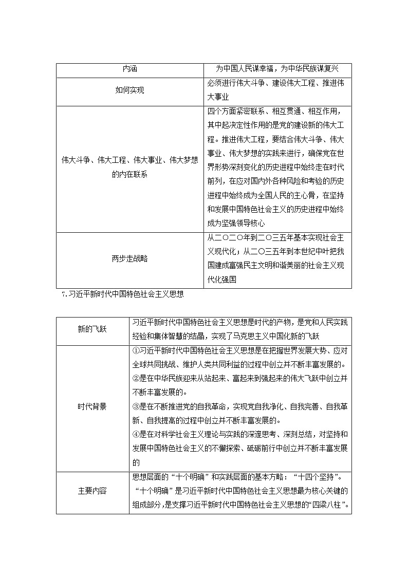 2024届高考政治二轮专题复习与测试必修部分专题一中国特色社会主义考点三中国特色社会主义的创立发展和完善第3页