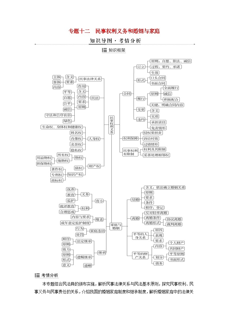 2024届高考政治二轮专题复习与测试选择性必修部分专题十二民事权利义务和婚姻与家庭考点一民事权利和义务01