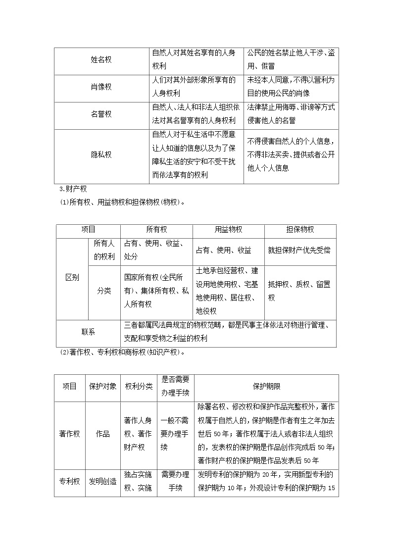 2024届高考政治二轮专题复习与测试选择性必修部分专题十二民事权利义务和婚姻与家庭考点一民事权利和义务03