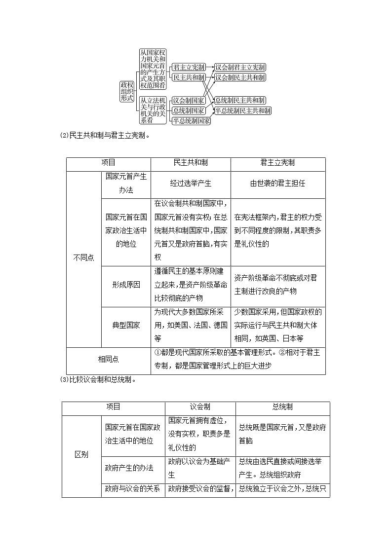 2024届高考政治二轮专题复习与测试选择性必修部分专题十国家与国际组织考点一国体与政体第3页