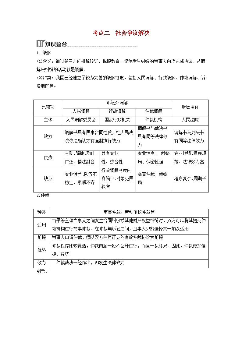 2024届高考政治二轮专题复习与测试选择性必修部分专题十三就业与创业和社会争议解决考点二社会争议解决01