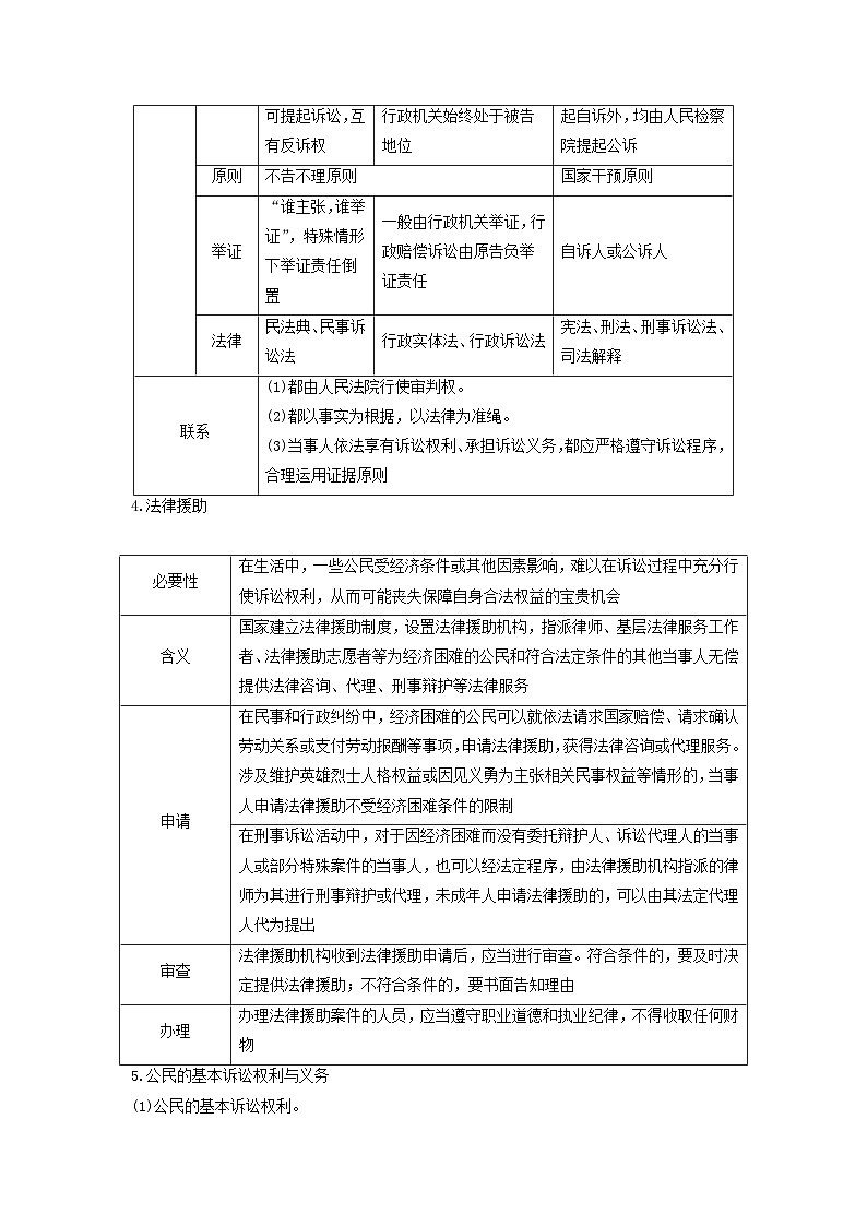 2024届高考政治二轮专题复习与测试选择性必修部分专题十三就业与创业和社会争议解决考点二社会争议解决03