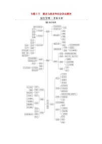 2024届高考政治二轮专题复习与测试选择性必修部分专题十三就业与创业和社会争议解决考点一就业与创业