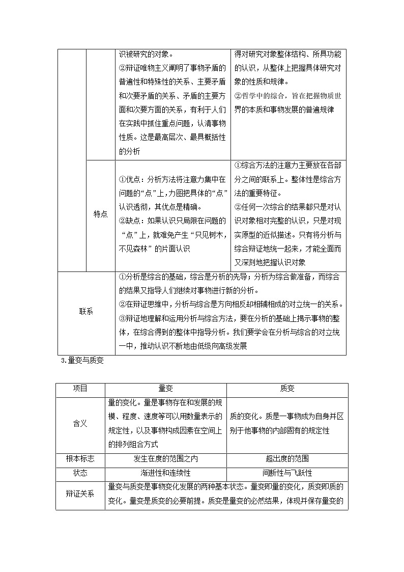 2024届高考政治二轮专题复习与测试选择性必修部分专题十五逻辑思维与辩证思维考点二辩证思维02