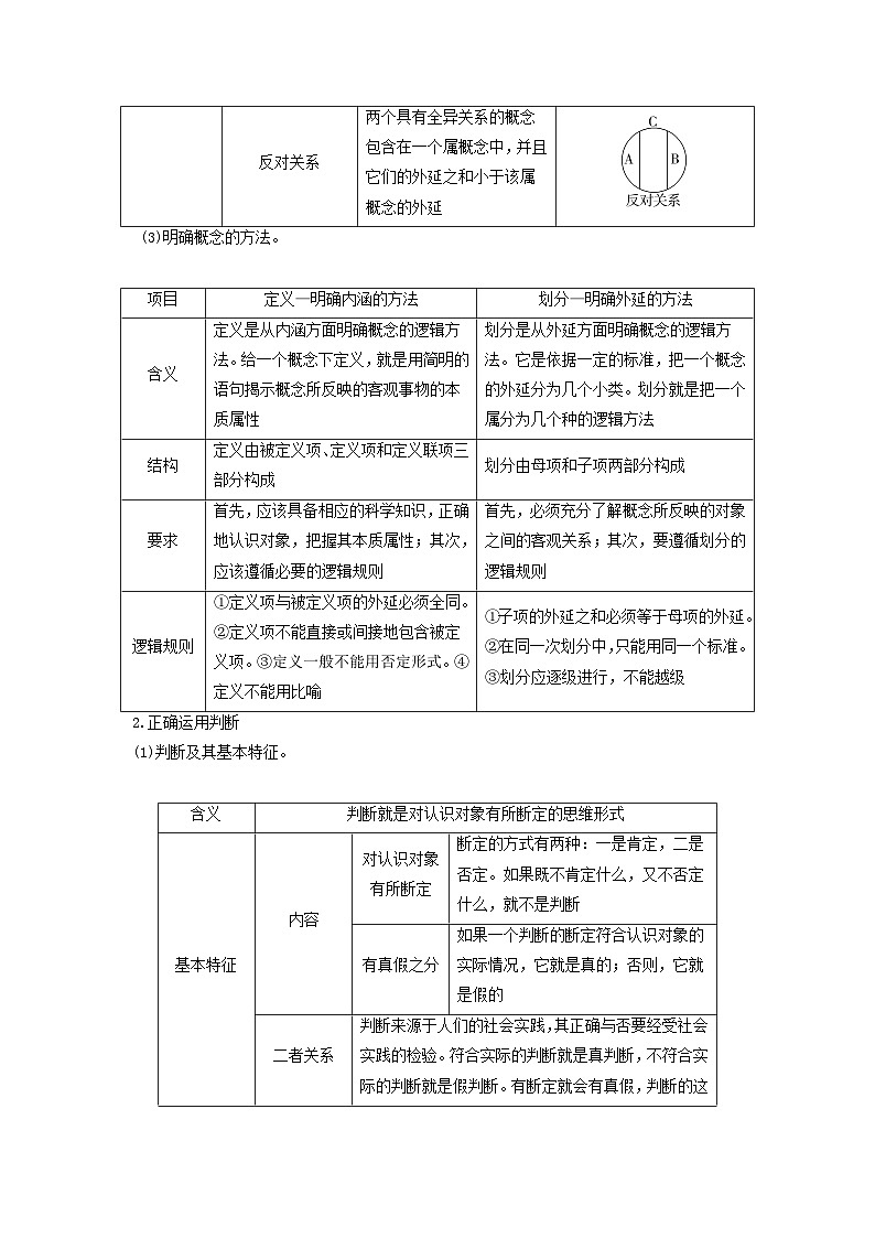 2024届高考政治二轮专题复习与测试选择性必修部分专题十五逻辑思维与辩证思维考点一遵循逻辑思维规则03