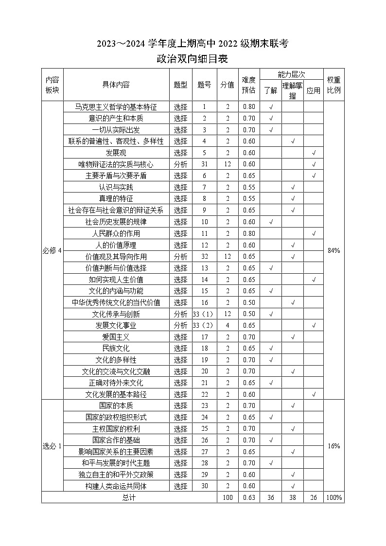 2024成都蓉城名校联盟高二上学期期末联考试题政治含答案01