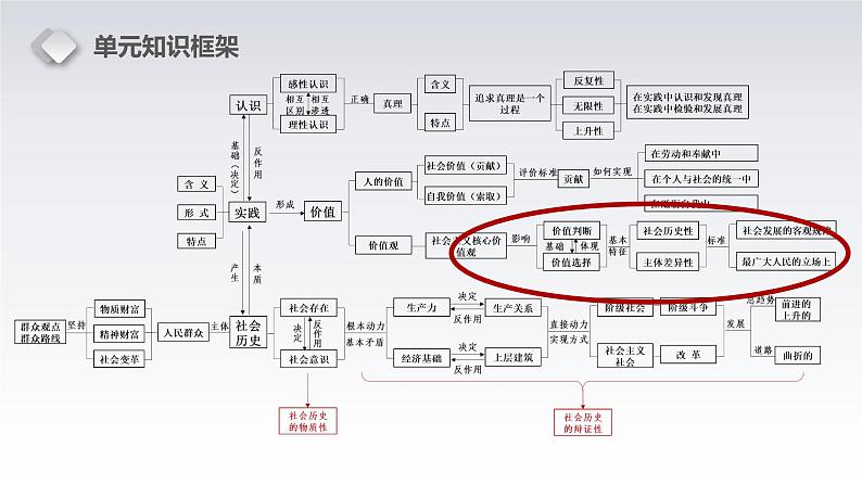 价值判断与价值选择  课件04