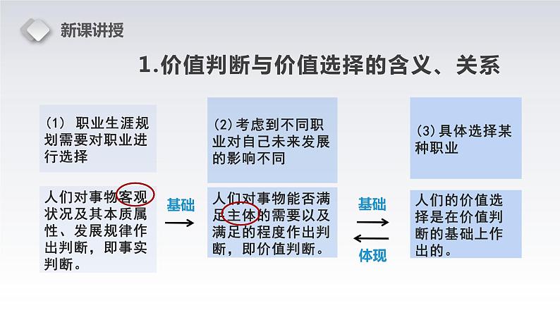 价值判断与价值选择  课件06