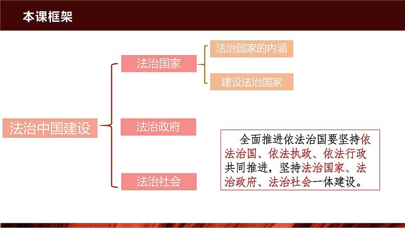 第八课   法治中国建设 课件-2024届高考政治一轮复习统编版必修三政治与法治03