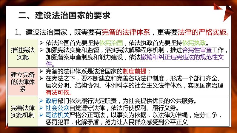 第八课   法治中国建设 课件-2024届高考政治一轮复习统编版必修三政治与法治07