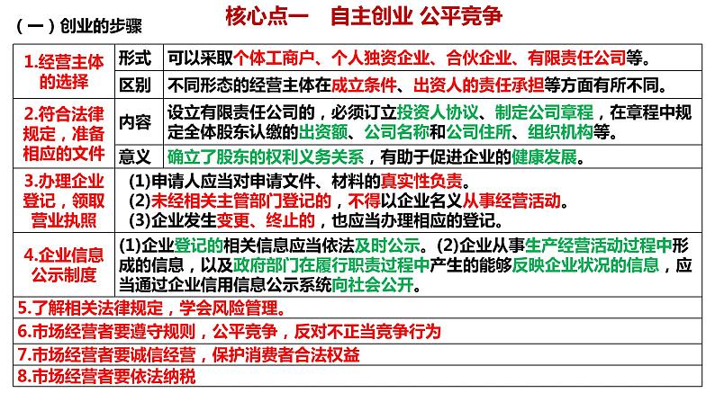 第八课 自主创业与诚信经营 课件-2024届高考政治一轮复习统编版选择性必修二法律与生活第4页