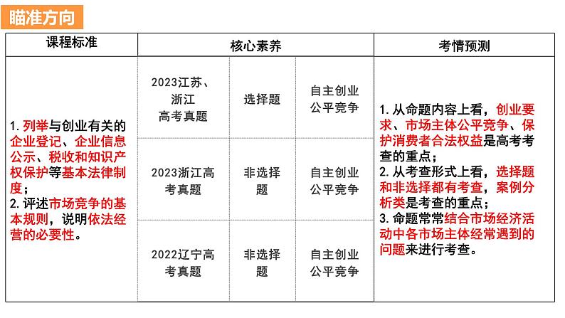 第八课 自主创业与诚信经营 课件-2024届高考政治一轮复习统编版选择性必修二法律与生活第2页