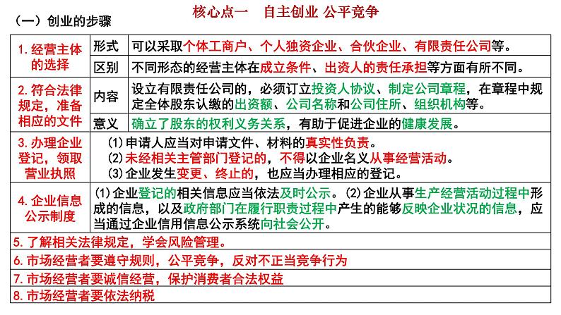 第八课 自主创业与诚信经营 课件-2024届高考政治一轮复习统编版选择性必修二法律与生活第4页