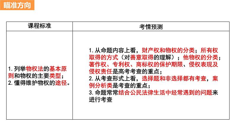 第二课 依法有效保护财产权课件-2024届高考政治一轮复习统编版选择性必修二法律与生活第2页