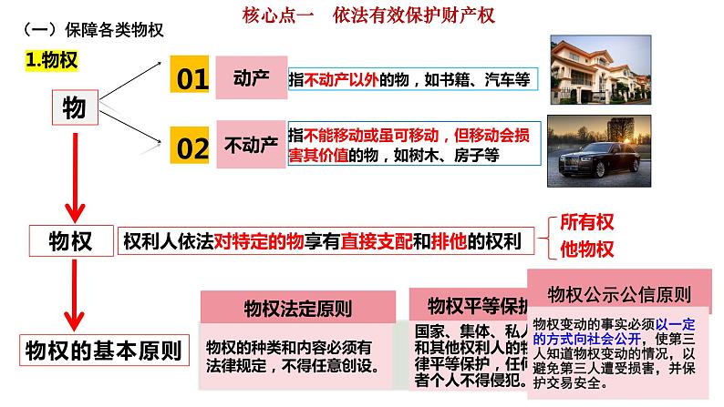 第二课 依法有效保护财产权课件-2024届高考政治一轮复习统编版选择性必修二法律与生活第5页