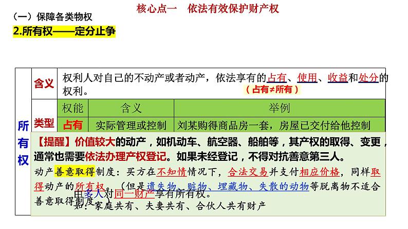 第二课 依法有效保护财产权课件-2024届高考政治一轮复习统编版选择性必修二法律与生活第6页