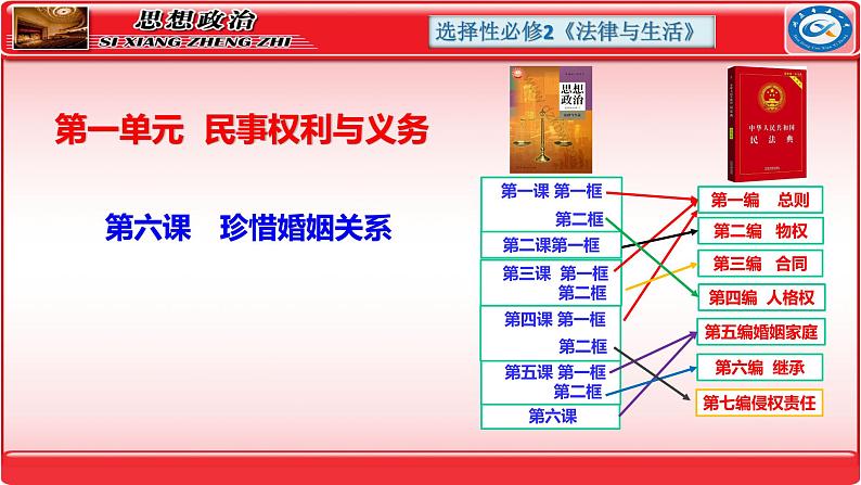 第六课  珍惜婚姻关系课件-2024届高考政治一轮复习统编版选择性必修二法律与生活第1页