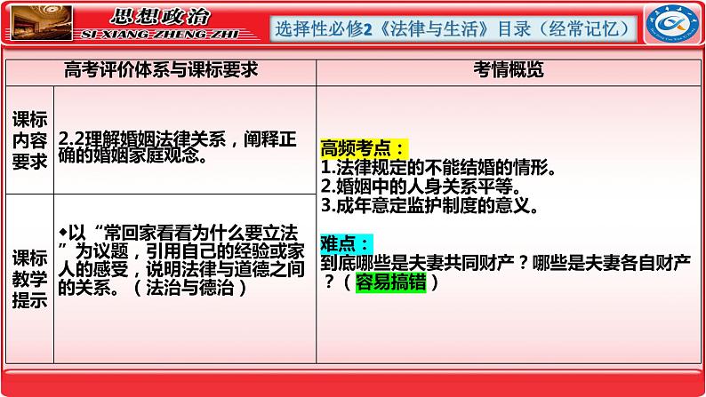 第六课  珍惜婚姻关系课件-2024届高考政治一轮复习统编版选择性必修二法律与生活第2页