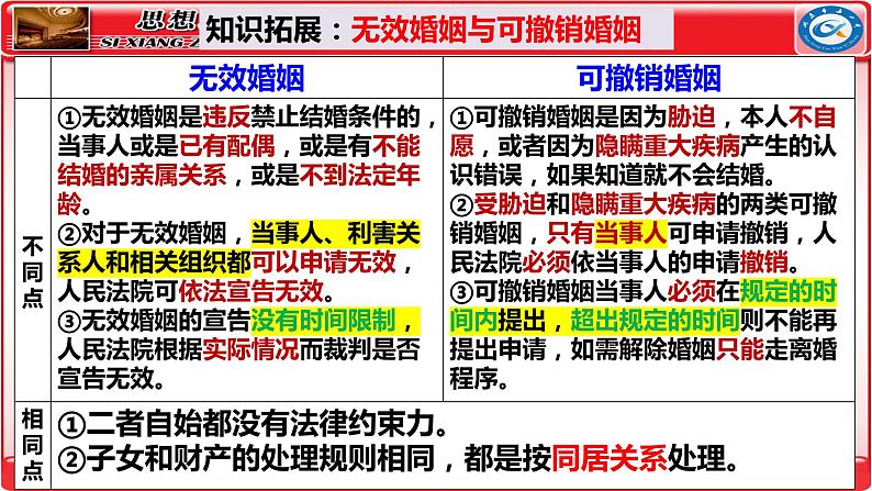 第六课  珍惜婚姻关系课件-2024届高考政治一轮复习统编版选择性必修二法律与生活第5页