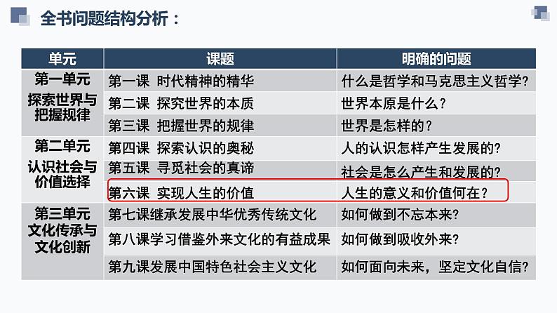 第六课 实现人生的价值 课件-2024届高考政治一轮复习统编版必修四哲学与文化04