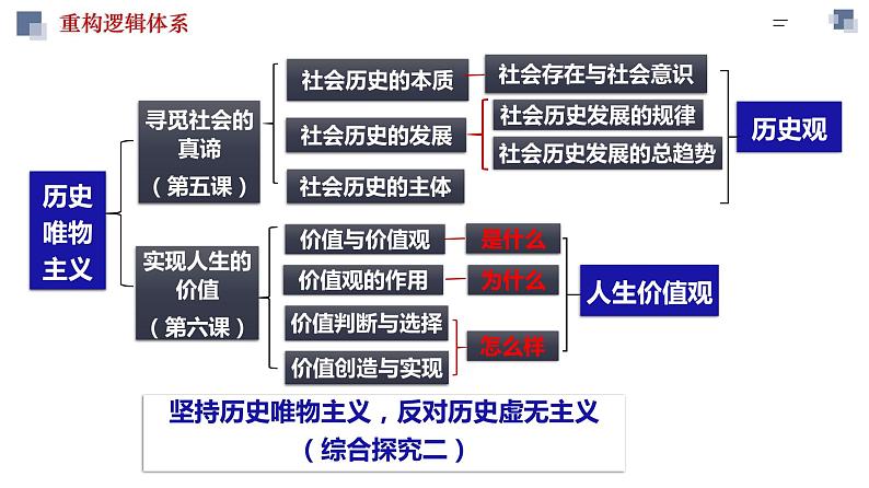 第六课 实现人生的价值 课件-2024届高考政治一轮复习统编版必修四哲学与文化05