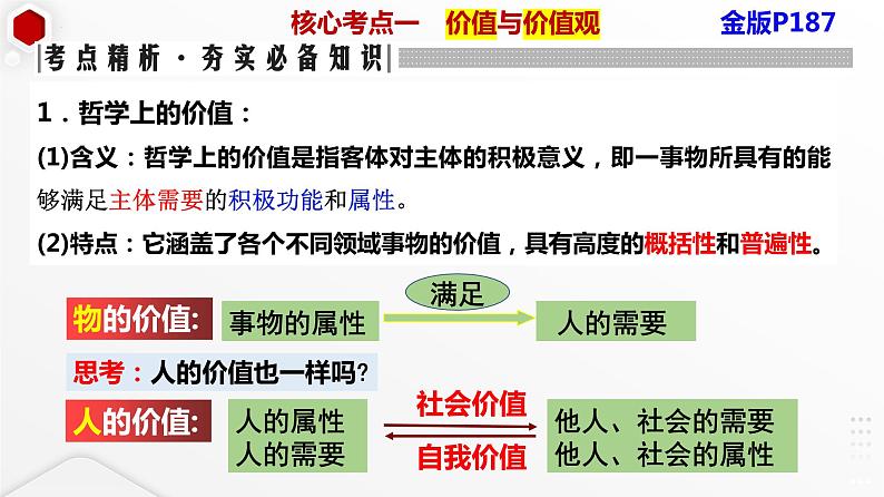 第六课 实现人生的价值 课件-2024届高考政治一轮复习统编版必修四哲学与文化06