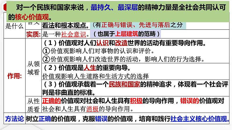 第六课 实现人生的价值 课件-2024届高考政治一轮复习统编版必修四哲学与文化08