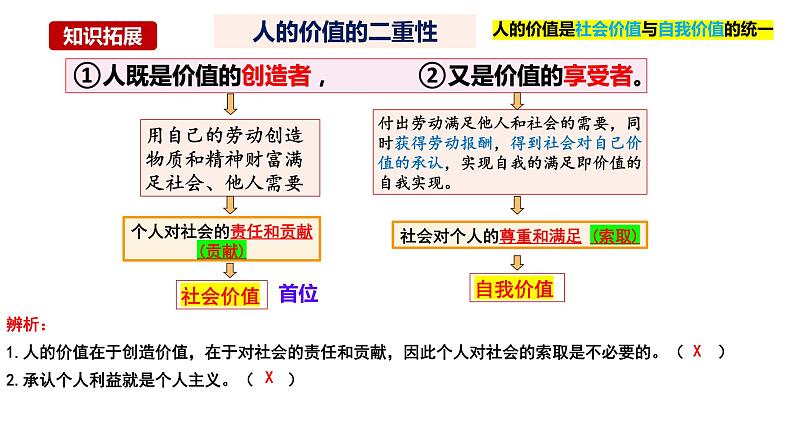 第六课 实现人生的价值课件-2024届高考政治一轮复习统编版必修四哲学与文化第8页