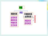 5.1判断的概述高二政治同步备课精品课件（统编版选择性必修3）