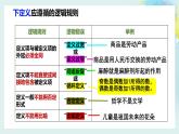 5.1判断的概述高二政治同步备课精品课件（统编版选择性必修3）