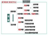 6.1推理与演绎推理概述高二政治同步备课精品课件（统编版选择性必修3）