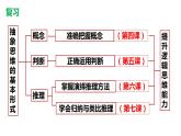 6.1推理与演绎推理概述高二政治同步备课精品课件（统编版选择性必修3）