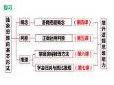 6.1推理与演绎推理概述高二政治同步备课精品课件（统编版选择性必修3）