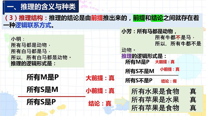 6.1推理与演绎推理概述高二政治同步备课精品课件（统编版选择性必修3）08