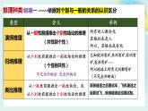 7.1歸納推理及其方法高二政治同步備課精品課件（統(tǒng)編版選擇性必修3）