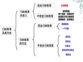 7.2類比推理及其方法高二政治同步備課精品課件（統(tǒng)編版選擇性必修3）
