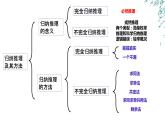 7.2类比推理及其方法-2023-2024学年高二政治同步备课精品课件（统编版选择性必修3）